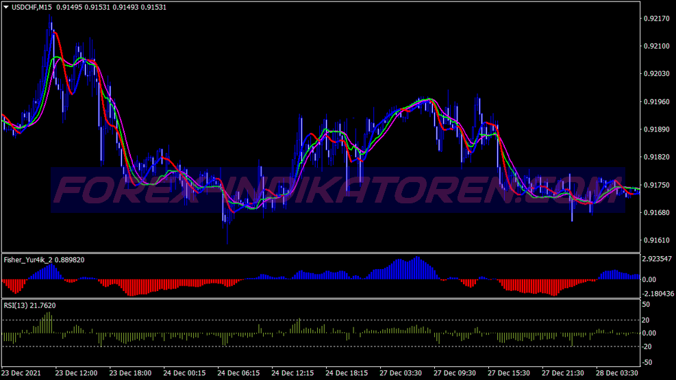 Rsi Buy Sell Slope Trading System