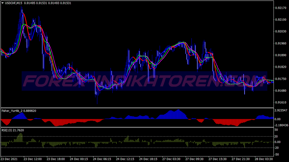 Rsi Acquista Vendi Slope Trading System für MT4