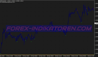 Rsi Colored Gann Hilo Activator Swing System für MT4