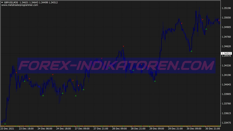 Rsi Colored Gann Hilo Activator Swing Trading System für MT4