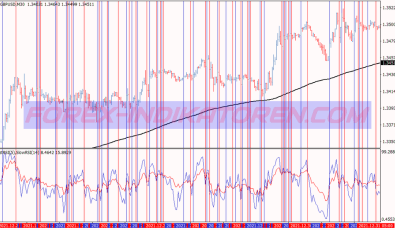 Rsi Cross Alert Scalping System für MT4