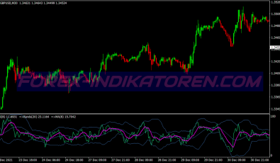 Rsi Cross Ma System für MT4
