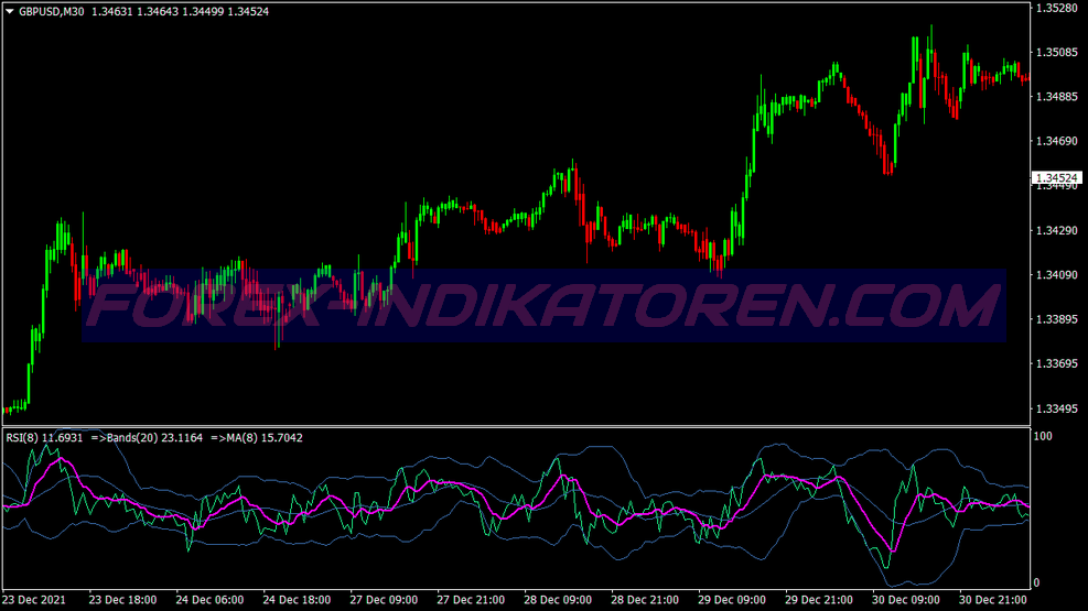 Rsi Cross Ma Trading System