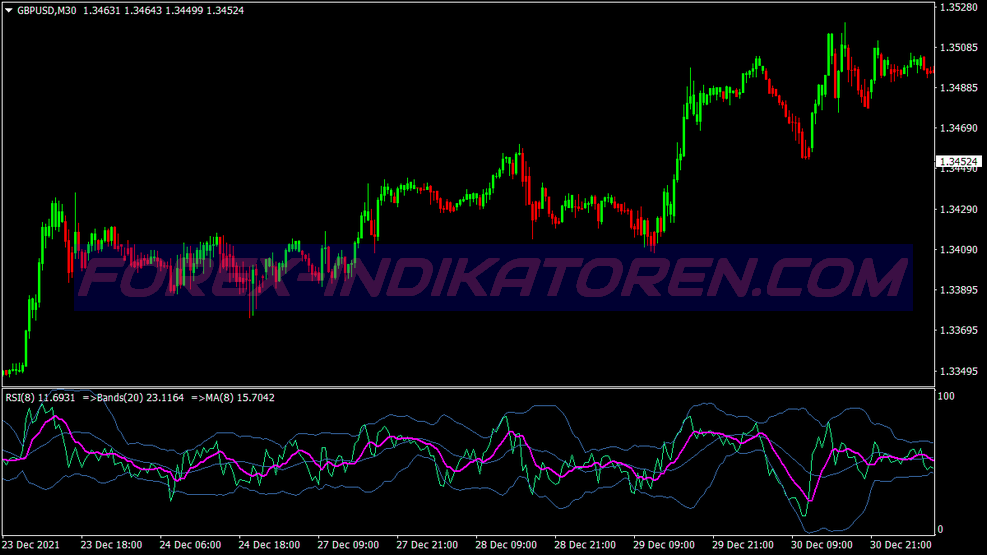 Rsi Cross Ma Trading System für MT4