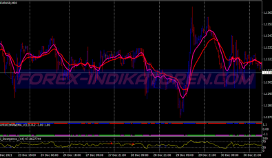 Rsi Divergence Igentor System für MT4