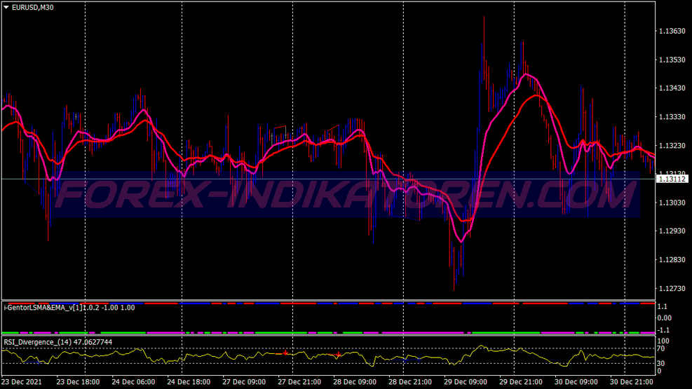 Rsi Divergence Igentor Trading System für MT4