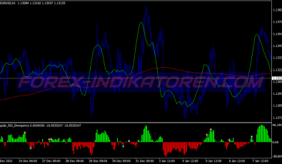Rsi Divergence Swing System für MT4