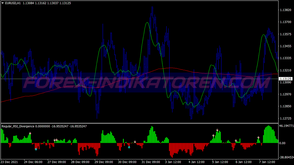 Rsi Divergence Swing System für MT4