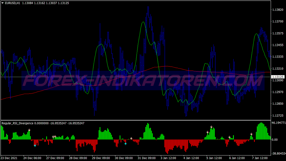 Rsi Divergence Swing Trading System