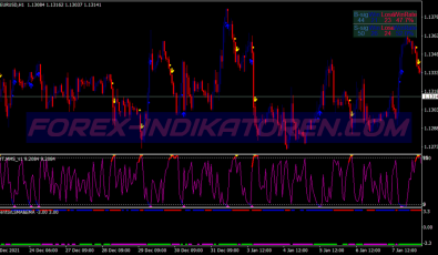 Rsi Dot Trend Binary Options System für MT4