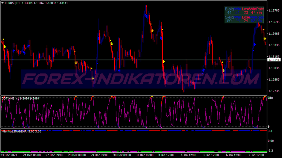 Rsi Dot Trend Binary Options System für MT4