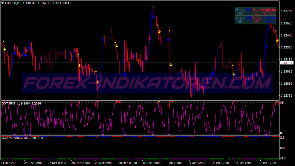 Rsi Dot Trend Binary Options Trading System