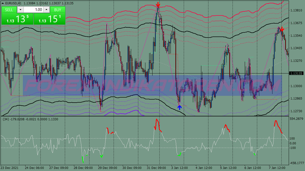 Rsi Extreme Binary Options Trading System für MT4