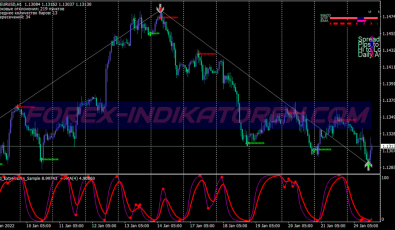 Rsi Extremums Binary Options System für MT4