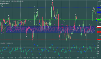Rsi Lido Scalping System für MT4