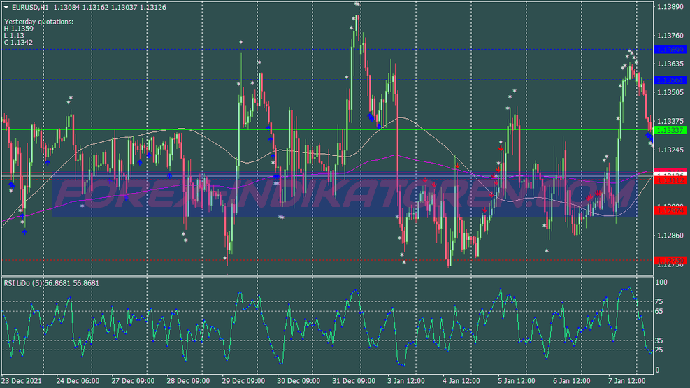 Rsi Lido Scalping سیستم بازرگانی für MT4