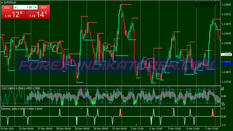 Rsi Lido Spike Sistema de Negociação de Opções Binárias für MT4