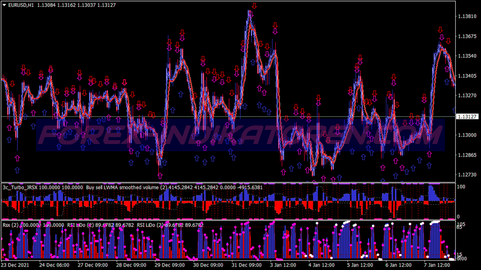 Rsi Ma 交叉二元期权交易系统 für MT4