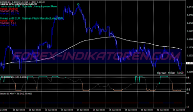 Rsi Normalized Scalping System für MT4