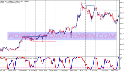 Rsi Price Action Arrows Binary Options System für MT4