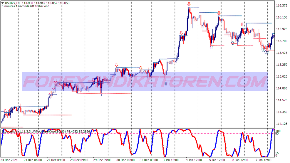 Rsi Price Action Arrows Binary Options Trading System für MT4