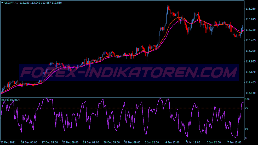 Rsi Roc Trading System für MT4