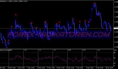 Rsi Stochastic Binary Options System für MT4