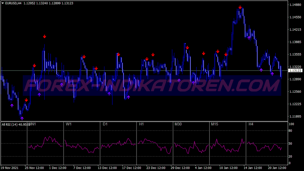 Rsi Stochastic Binary Options System für MT4