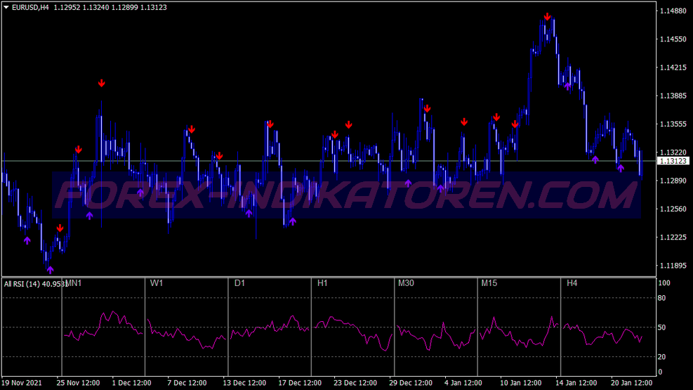 Rsi Stochastic Binary Options Trading System für MT4