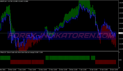 Rsi Trend Manager System für MT4