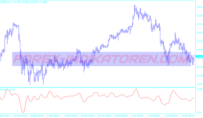 Rsi Winning Scalping System für MT4