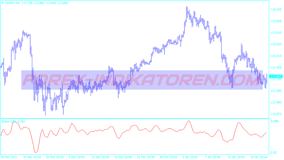Rsi Winning Scalping System für MT4