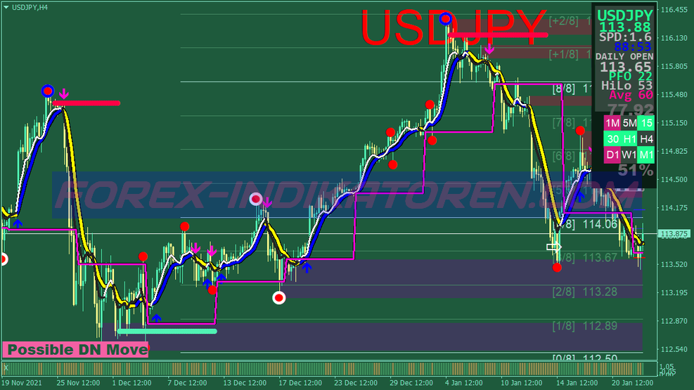 Rsi Xard Dashboard Trading System für MT4