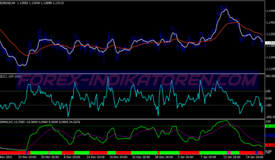 Rsioma Cci Buy Sell System für MT4