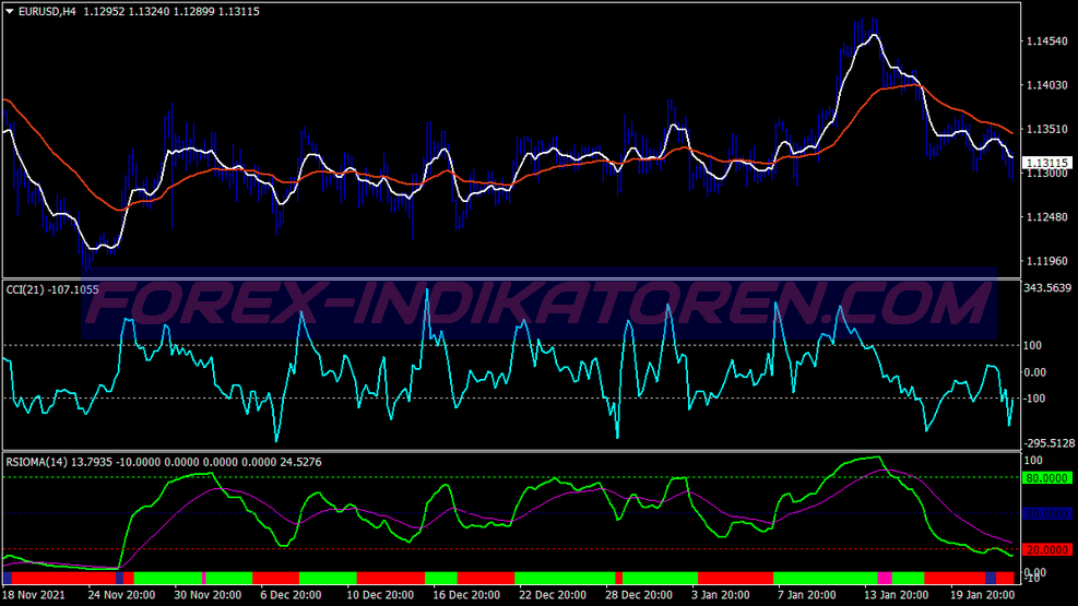 Rsioma Cci Buy Sell Trading System für MT4