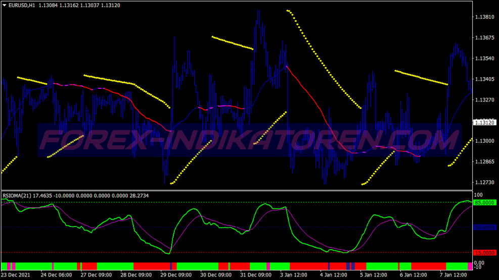 Rsioma Filter Trading System for MT4（MT4 的 Rsioma 过滤器交易系统）