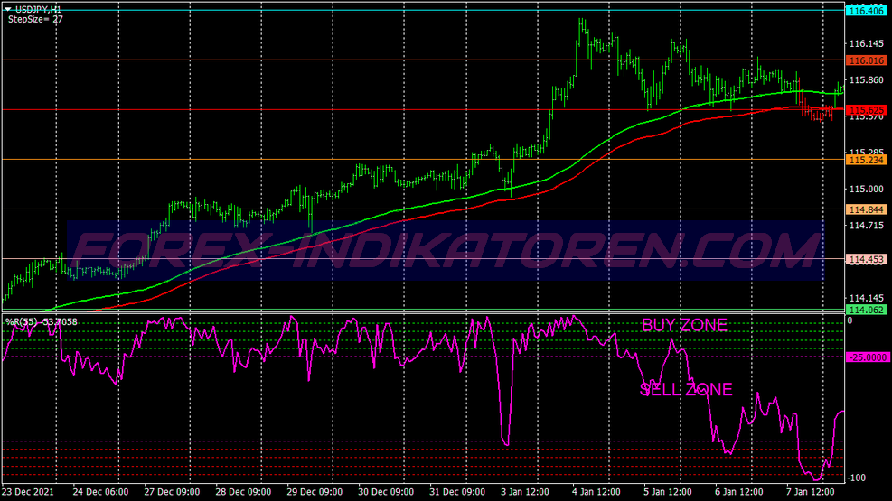 Rsioma Gold Zone Sistema de Negociação para MT4