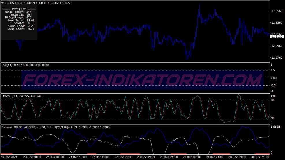 Rsx Contrarian سلخ فروة الرأس نظام التداول für MT4