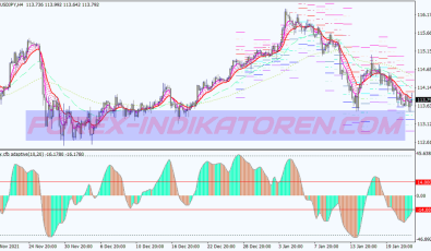 Rsx Pro Scalping System für MT4