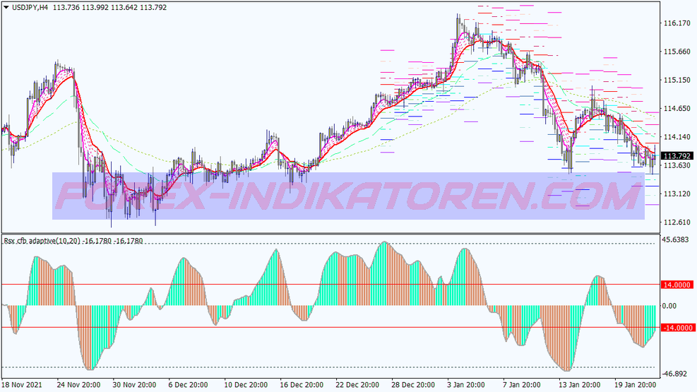 Rsx Pro Scalping System für MT4