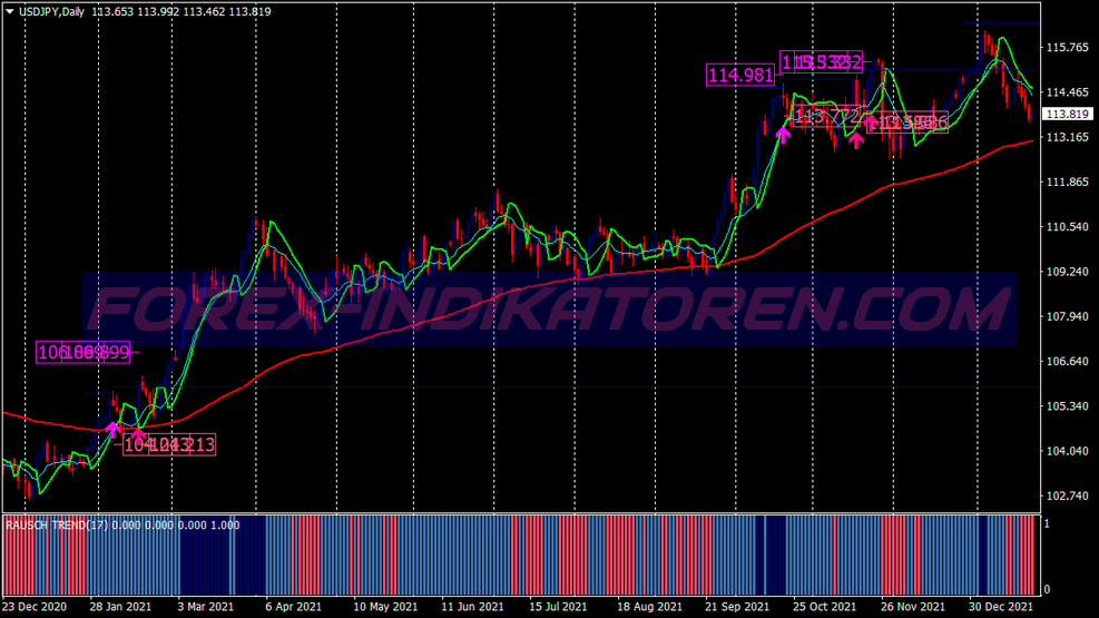 Rubicon Rausch Scalping Trading System