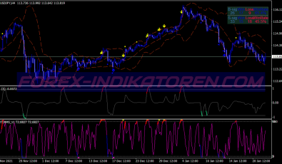 Run Way System Binary Options System für MT4