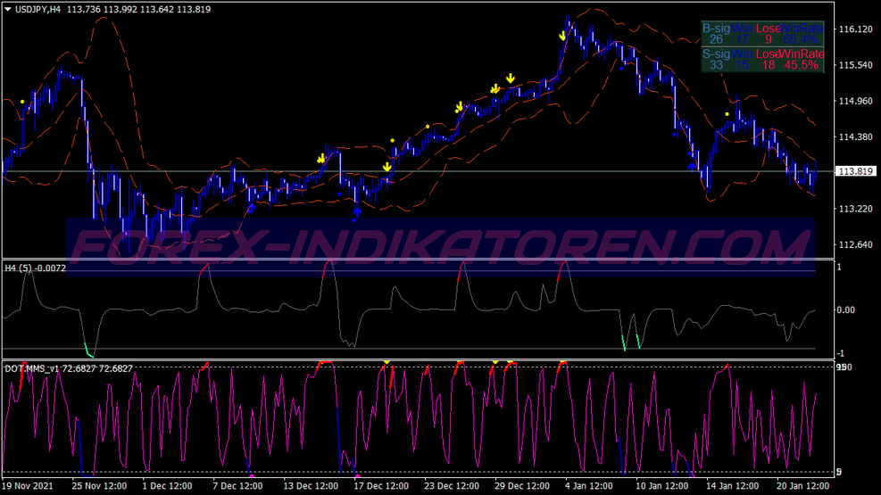 Run Way System Binary Options System für MT4