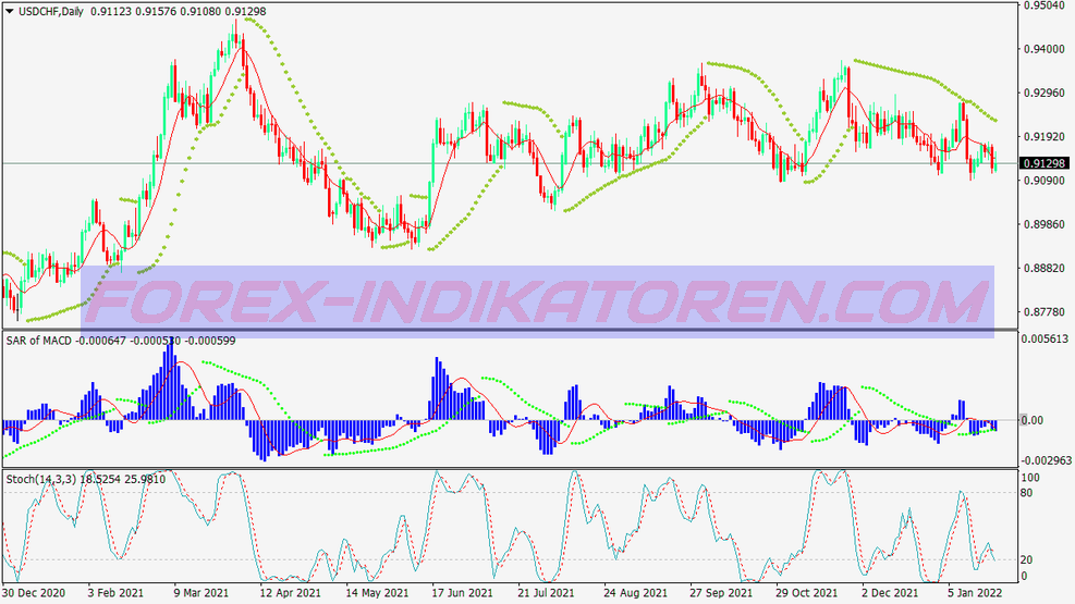 Sar Macd Scalping Ticaret Sistemi für MT4