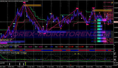 Sbp Version Three System für MT4