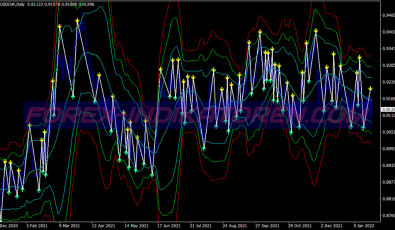 Scalping Bollinger Bands System für MT4