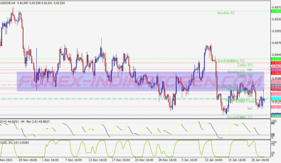 Scalping Pivot Points System für MT4