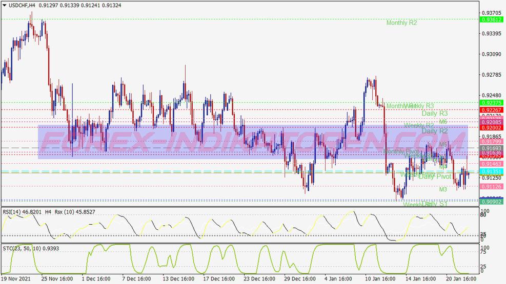 Scalping Pivot Points Trading System für MT4