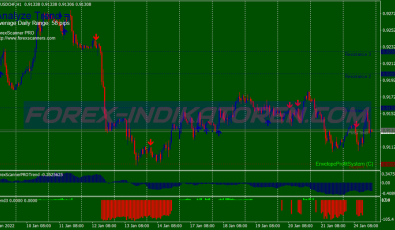 Scanner Pro Trend System für MT4