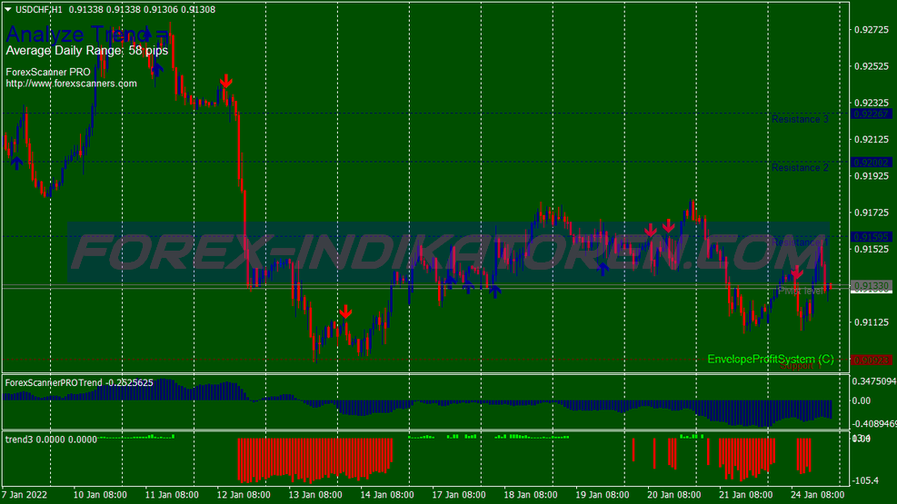 Scanner Pro Trend Trading System für MT4